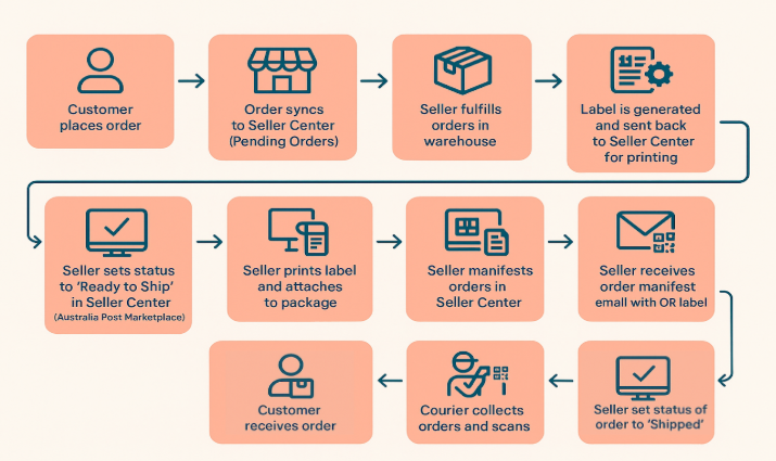 Screenshot 2025-09-11 112518.png